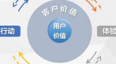 三步学会场景营销