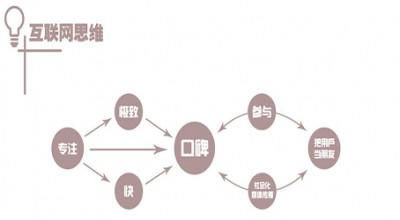七招学会互联网思维