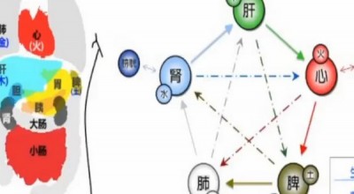 通晓八卦何愁创意